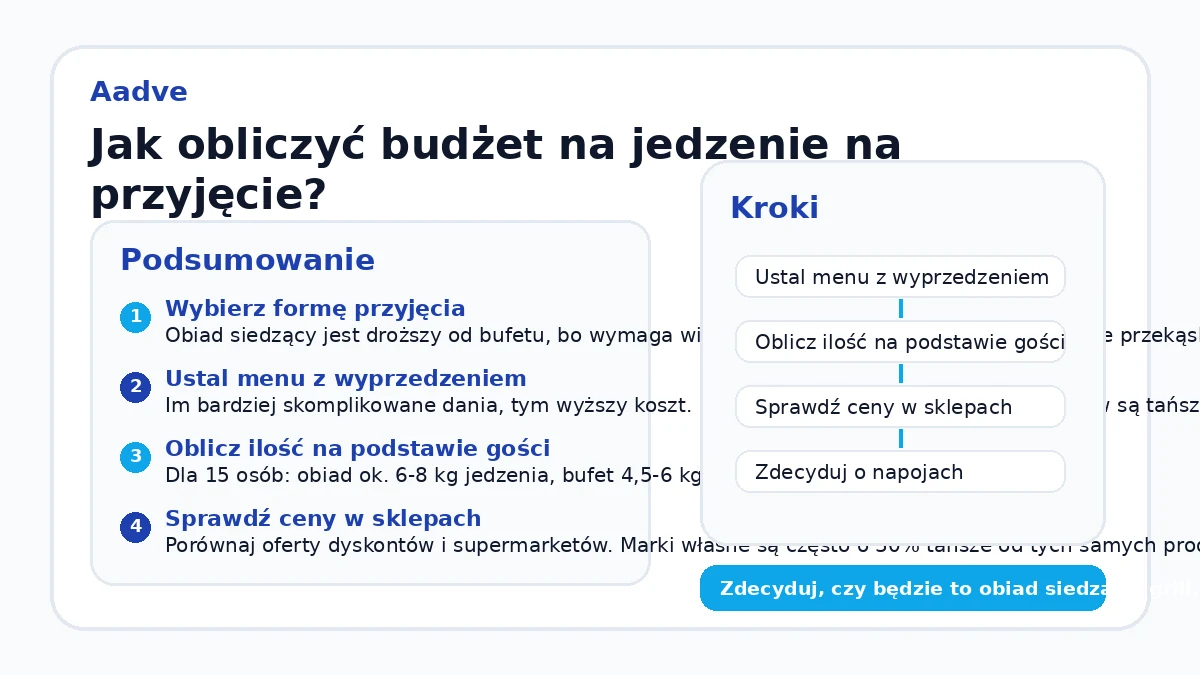 Jak obliczyć budżet na jedzenie na przyjęcie?
