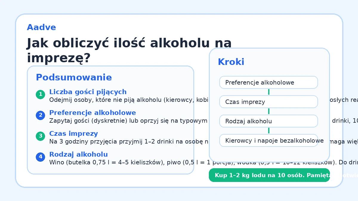 Jak obliczyć ilość alkoholu na imprezę?