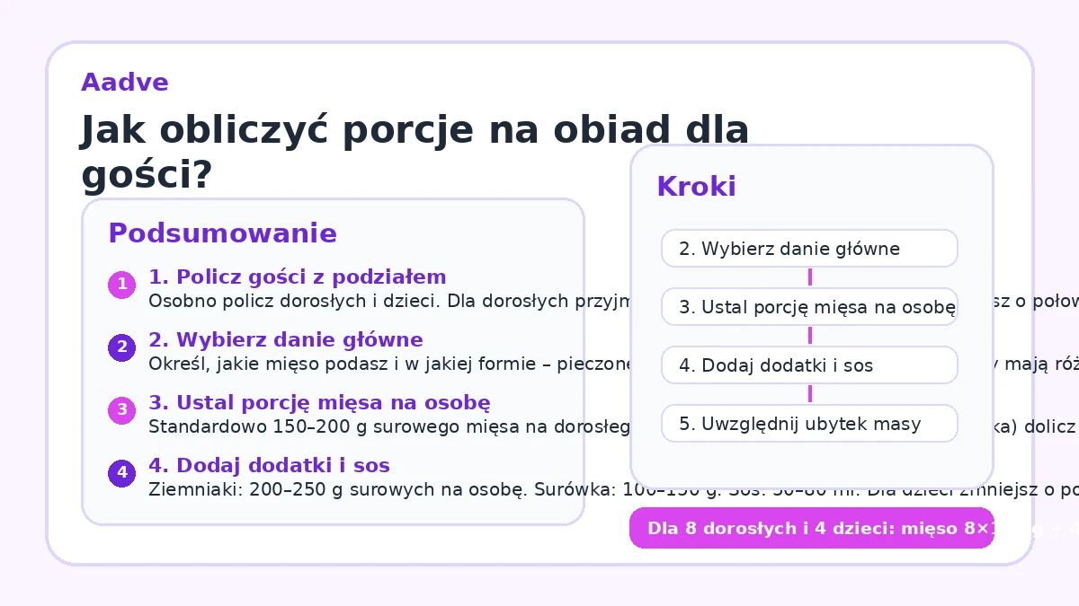 Jak obliczyć porcje na obiad dla gości?