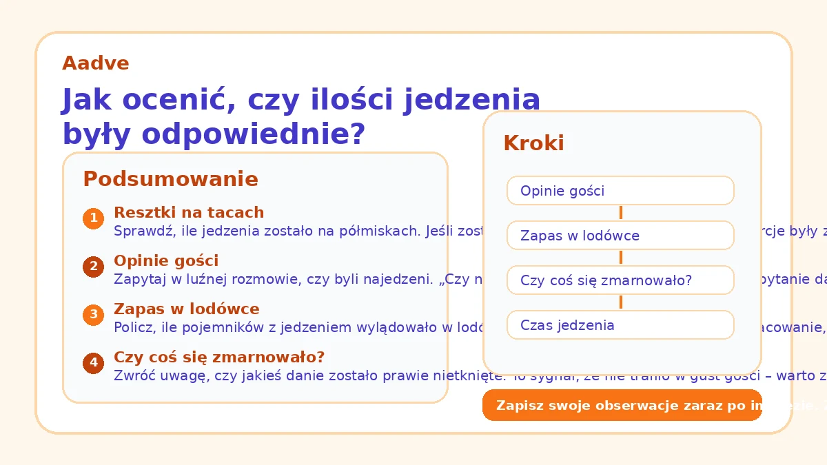 Jak ocenić, czy ilości jedzenia były odpowiednie?