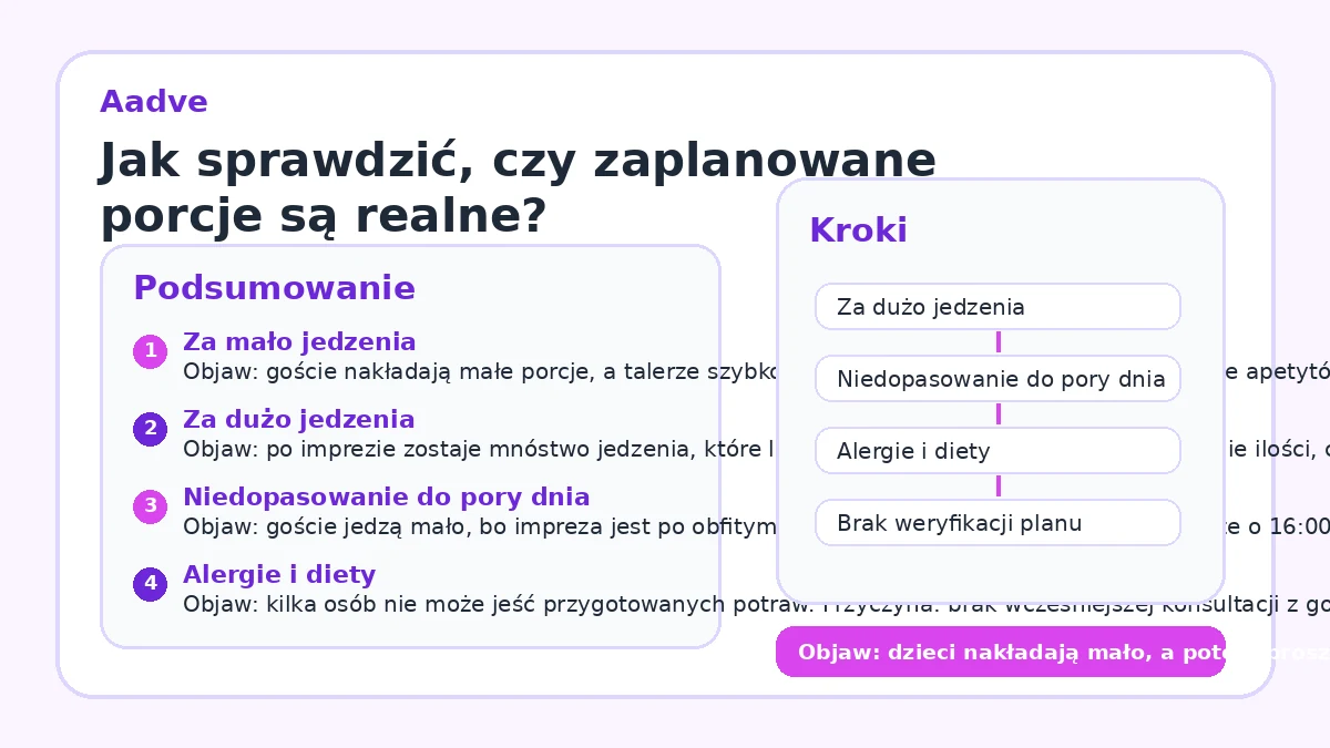 Jak sprawdzić, czy zaplanowane porcje są realne?
