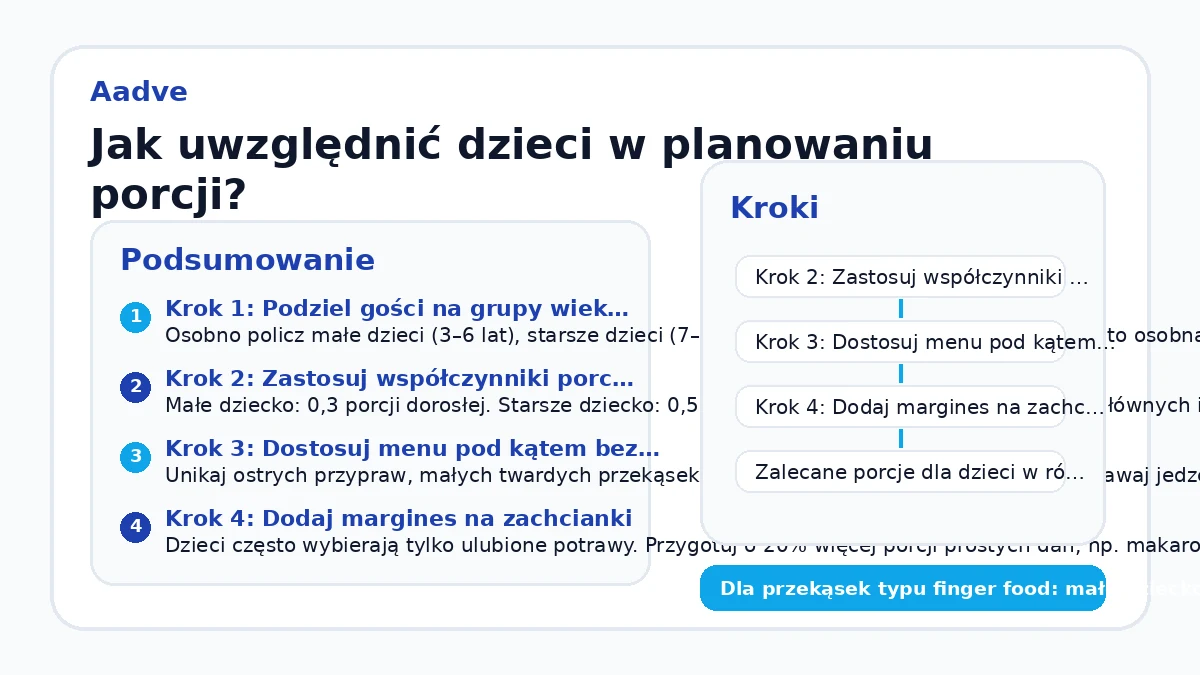Jak uwzględnić dzieci w planowaniu porcji?