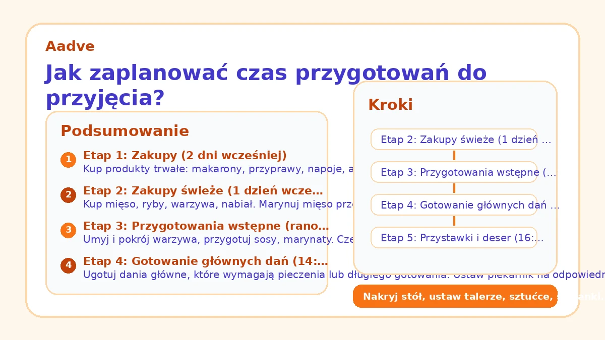 Jak zaplanować czas przygotowań do przyjęcia?