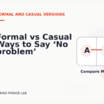 Formal vs Casual Ways to Say ‘No problem’